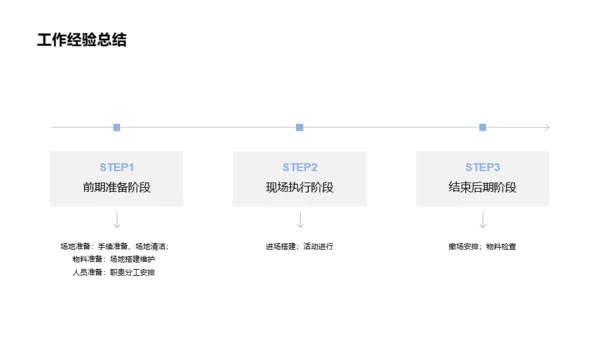 蓝色商务地产商业计划书通用PPT模板