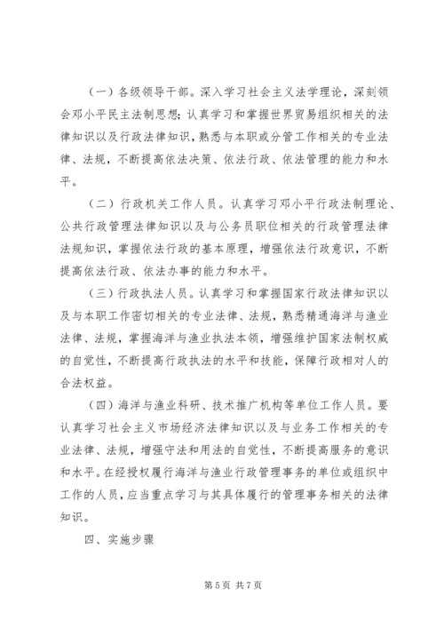 市海洋与渔业系统五五普法规划 (3).docx