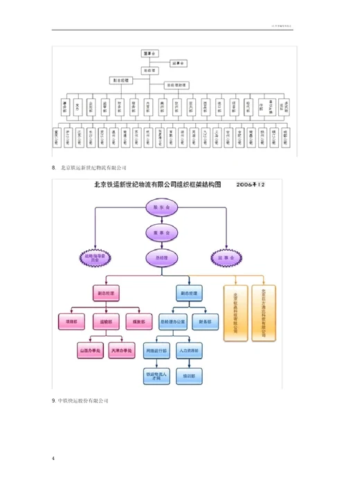 物流公司组织结构图