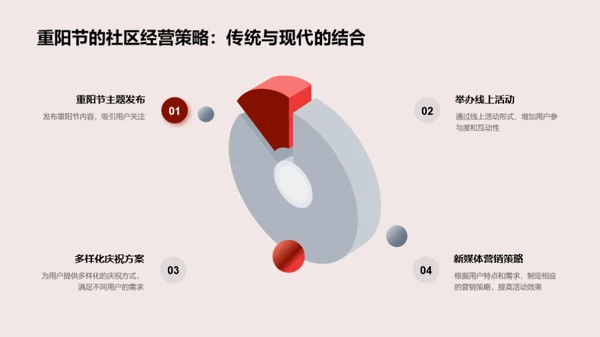 新媒体时代的重阳节