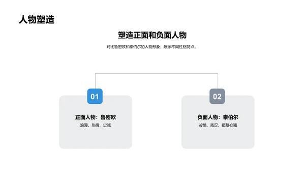 深度解读莎士比亚