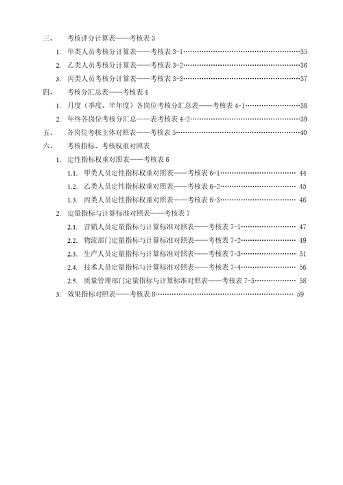 全套绩效考核表