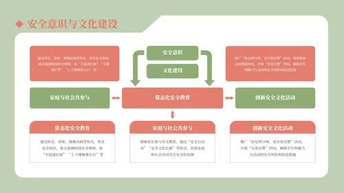 红绿色国风插画儿童安全教育通用模板