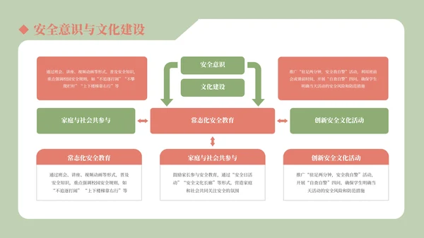 红绿色国风插画儿童安全教育通用模板