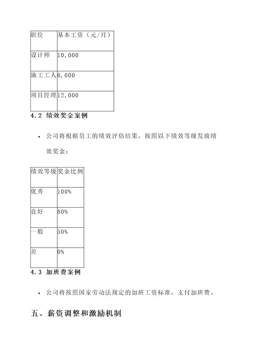 重庆装饰公司薪资待遇方案