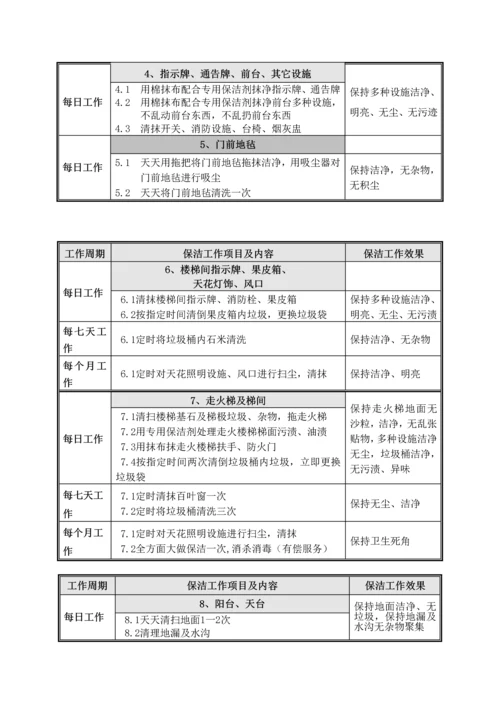 学校保洁专业方案.docx