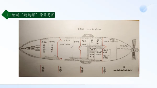 七年级语文下册第六单元名著导读：《海底两万里》快速阅读 课件（共24张PPT）