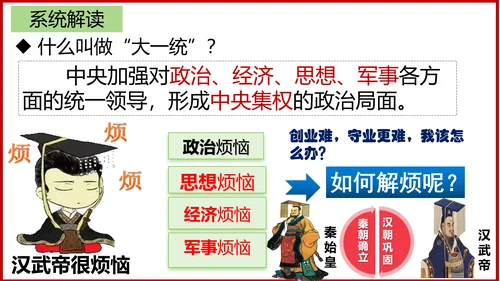 第12课 汉武帝巩固大一统王朝  课件