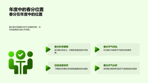 春分气象预报技巧PPT模板