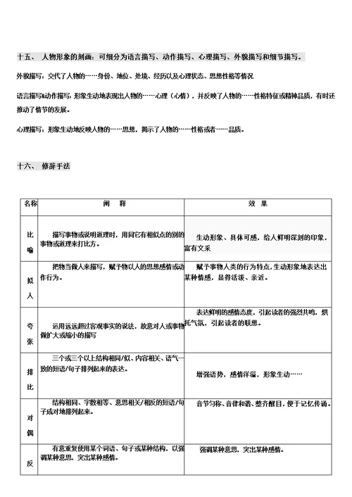 小学语文阅读理解最全的解题技巧与答题模板(共11页)