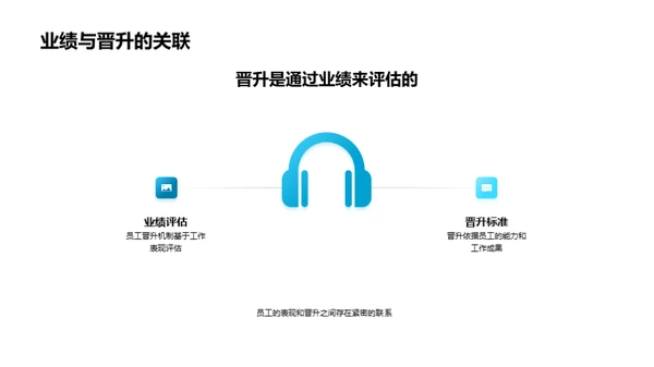 职业增值:晋升与规划