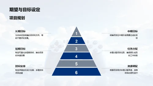 游戏项目全年回顾