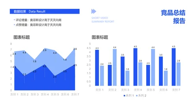 短视频平台竞品互动数据对比面积图柱状图