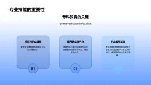 专科技能实操教程PPT模板