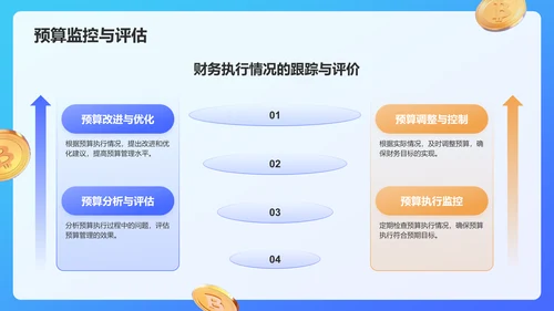 蓝色3D风财务金融工作计划模板PPT模板