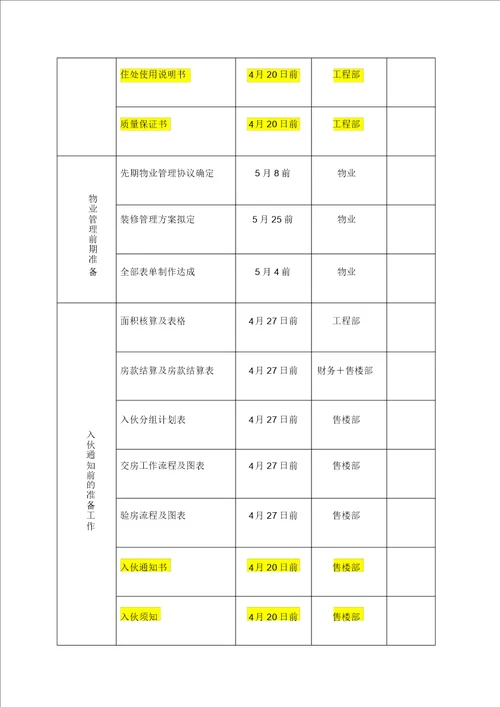 交房流程图确认