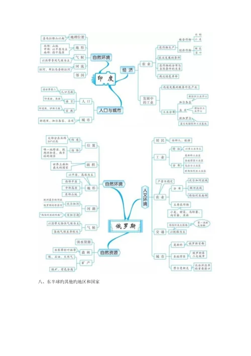 2023年初中地理知识的全套思维导图.docx