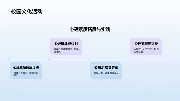 蓝色渐变风大学生生心理健康PPT模板