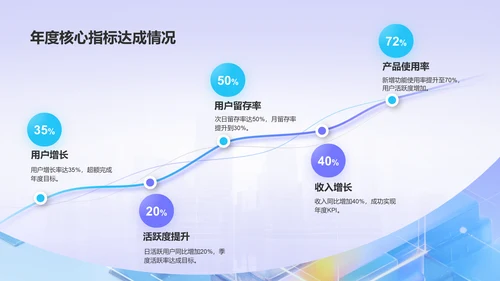 蓝色3D风互联网产品运营年终总结PPT模板