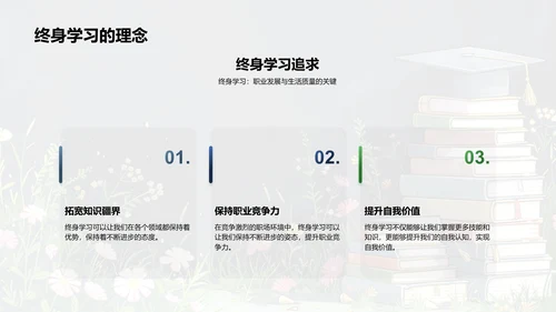 新学期学习规划报告PPT模板