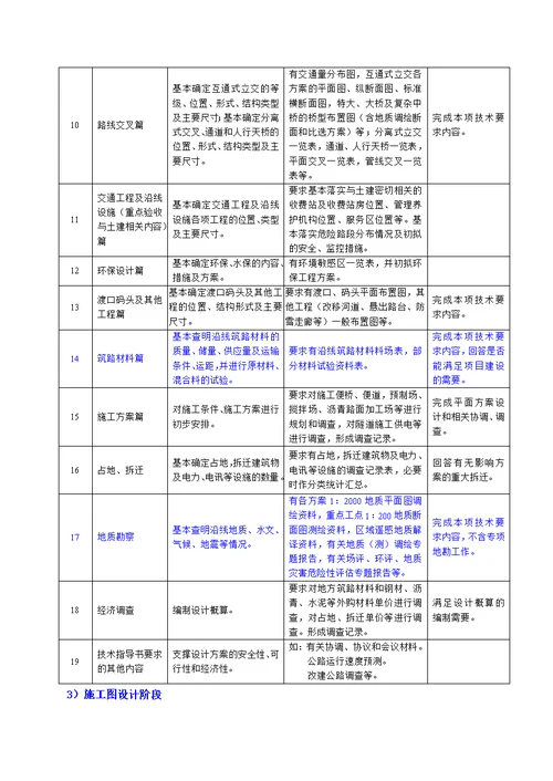 20061211公路勘测外业验收实施细则