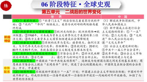 第五单元 二战后的世界变化 （单元复习）-九年级历史下册同步备课系列（部编版）