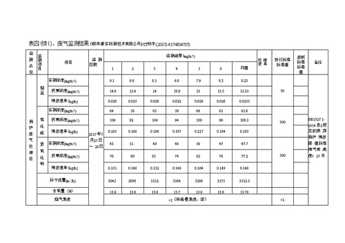 竣工环境保护验收报告公示：食用菌培育开发生产项目自主验收监测调查报告