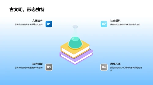 古文明的轨迹与启示