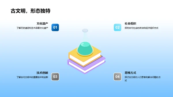 古文明的轨迹与启示