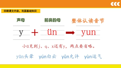 统编版语文一年级上册 汉语拼音 12 an en in un ün  课件