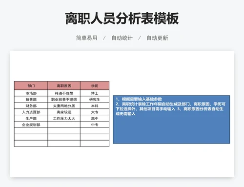 离职人员分析表模板
