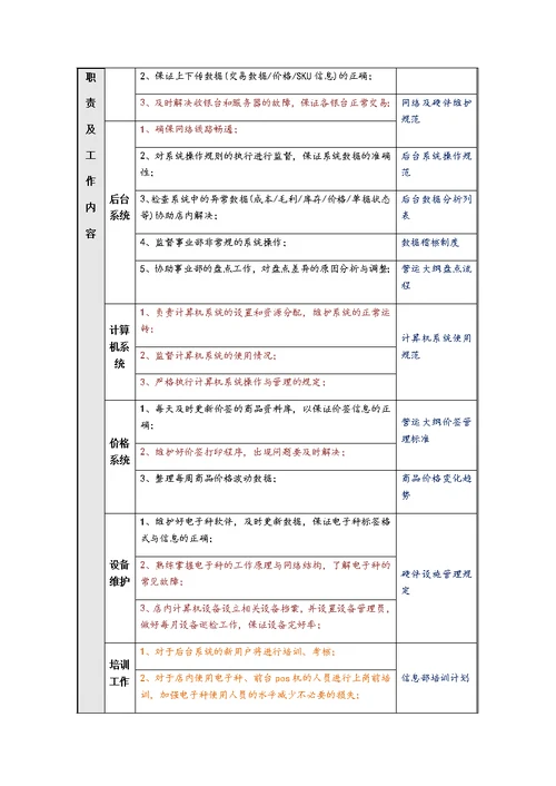 信息部操作规范