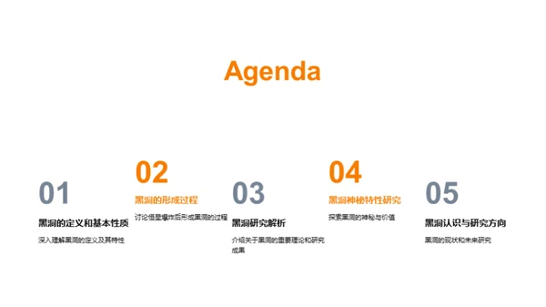 黑洞奥秘揭秘
