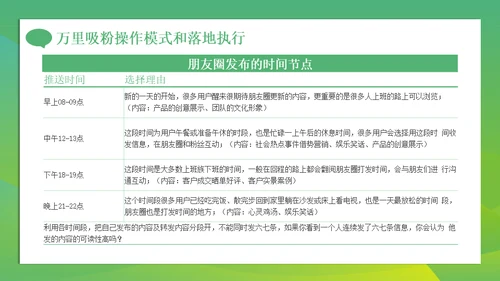 新零售微信朋友圈时代社群营销方案通用PPT模板