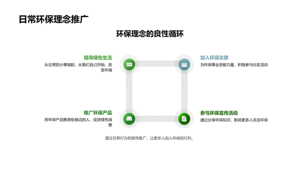 环保行动植树节PPT模板