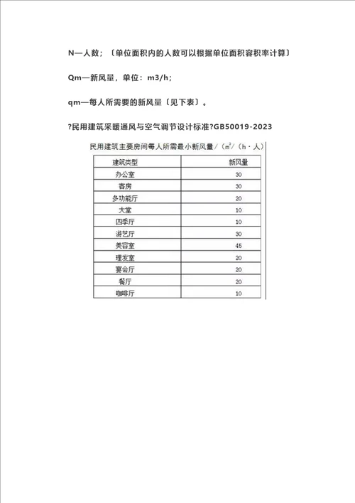 精选来算算你家需要多少新风量成都重庆新风系统安装公司哪家好