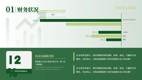 绿色新能源风格汇报总结PPT模板