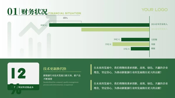 绿色新能源风格汇报总结PPT模板