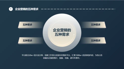 企业合作营销案例分析通用PPT模版