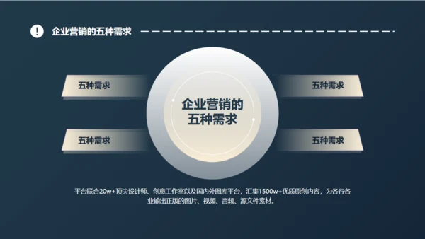 企业合作营销案例分析通用PPT模版