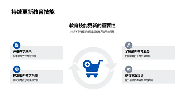 教育技术与教学改变