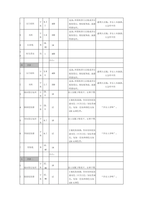 家庭装修报价明细表1