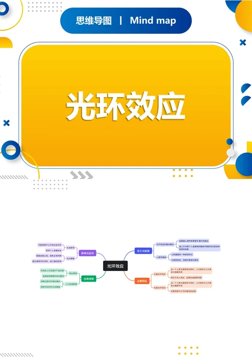 光环效应原理知识分享思维导图