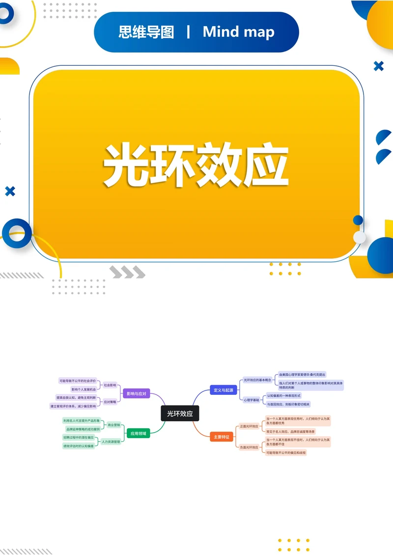 光环效应原理知识分享思维导图