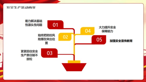 强化安全观念提升安全素质通用PPT模板