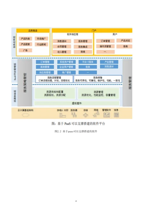 云计算开发服务平台毕业设计(论文).docx