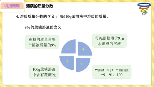 9.3.1 溶质的质量分数（28页）课件-- 2024-2025学年化学人教版九年级下册