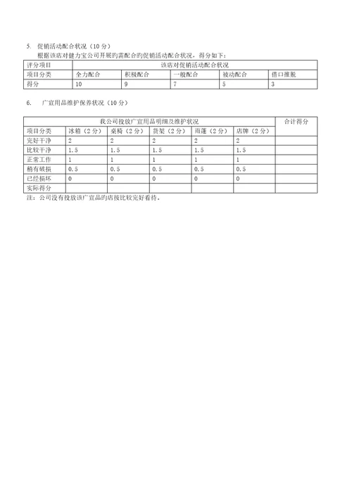 D类店客户直销团队操作标准手册