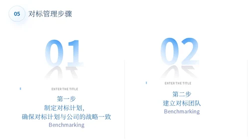 蓝色简约商务蓝色大气管理规划公司规划对标管理ppt