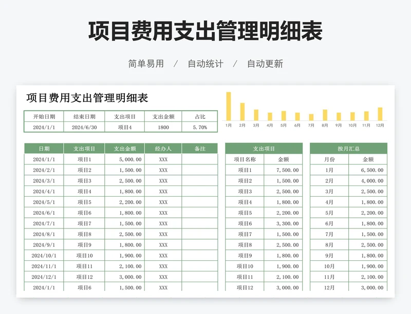项目费用支出管理明细表